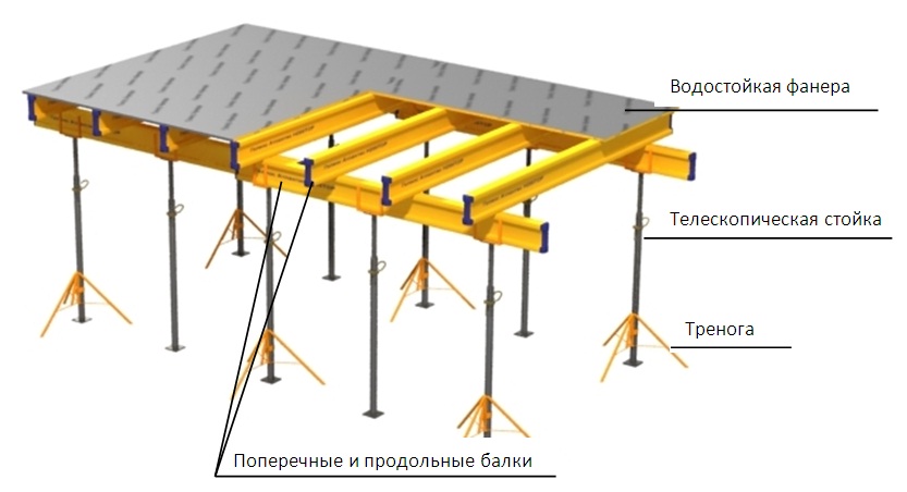 Опалубка перекрытий