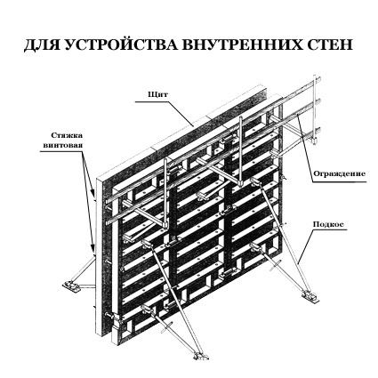 Устройство опалубки монолитных стен