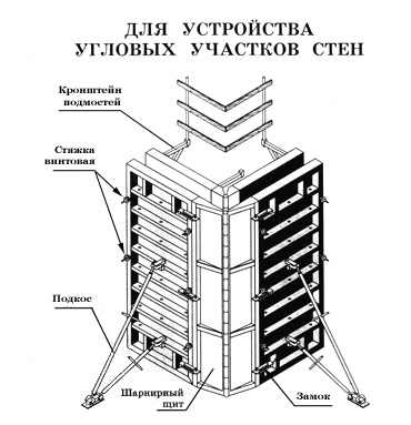 Устройство опалубки монолитных стен