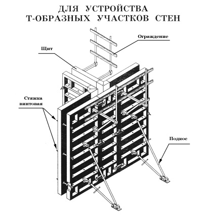 Устройство опалубки монолитных стен