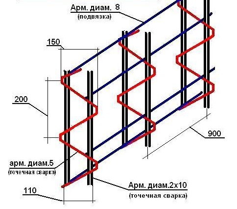 Устройство опалубки монолитных стен
